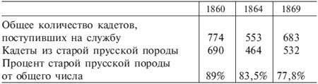 Германский офицерский корпус в обществе и государстве. 1650-1945 Германский офицерский корпус в обществе и государстве. 1650-1945