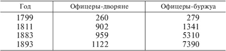 Германский офицерский корпус в обществе и государстве. 1650-1945 Германский офицерский корпус в обществе и государстве. 1650-1945