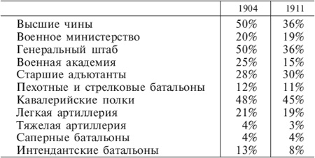 Германский офицерский корпус в обществе и государстве. 1650-1945 Германский офицерский корпус в обществе и государстве. 1650-1945