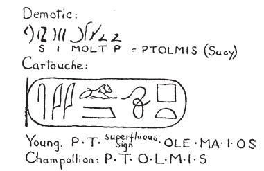 Нил и египетская цивилизация Нил и египетская цивилизация