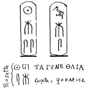 Нил и египетская цивилизация Нил и египетская цивилизация