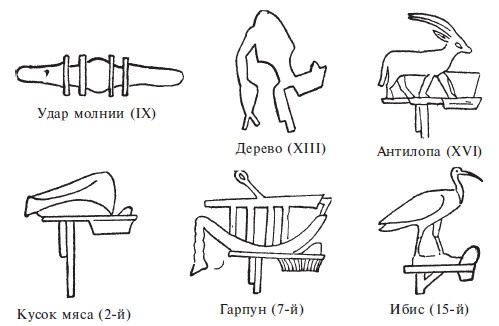 Нил и египетская цивилизация Нил и египетская цивилизация