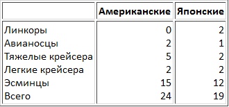 Сильнее "божественного ветра". Эсминцы США. Война на Тихом океане Сильнее "божественного ветра". Эсминцы США. Война на Тихом океане