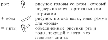 Вавилон. Расцвет и гибель города Чудес Вавилон. Расцвет и гибель города Чудес