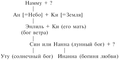 Вавилон. Расцвет и гибель города Чудес Вавилон. Расцвет и гибель города Чудес