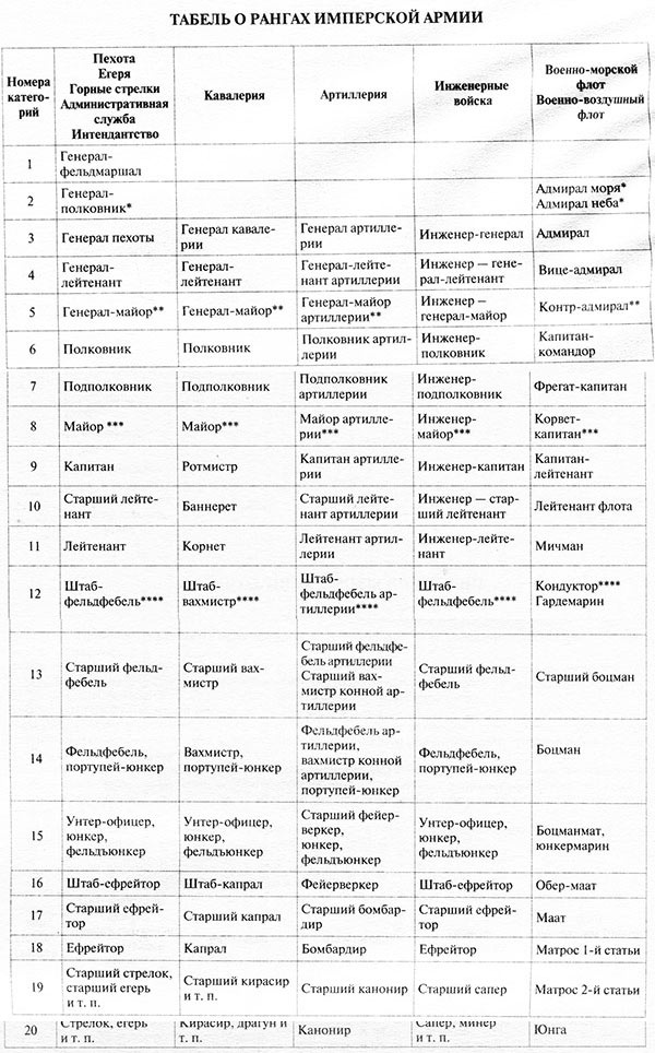 Горец. Имперский рыцарь Горец. Имперский рыцарь