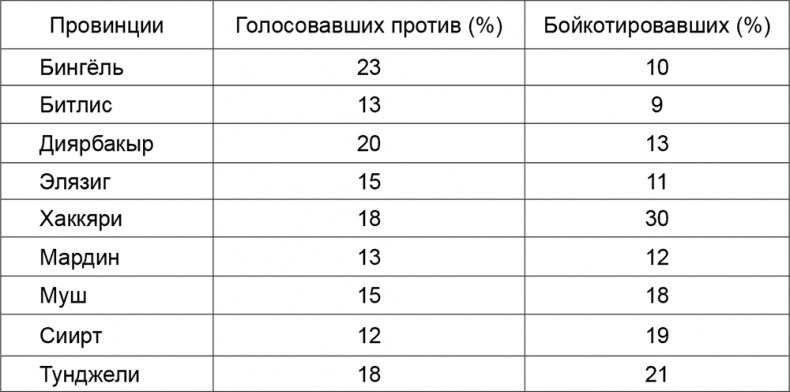 Курды. Потерянные на Ближнем Востоке Курды. Потерянные на Ближнем Востоке