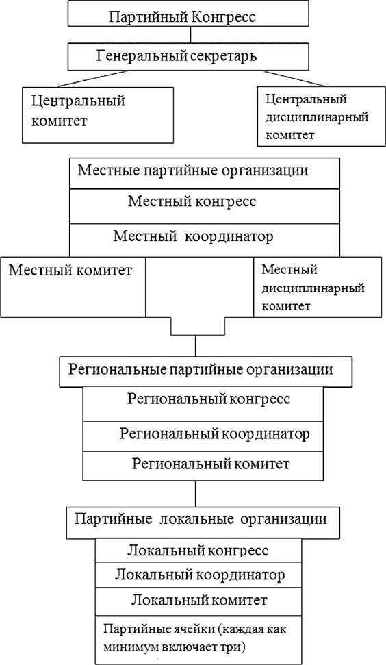 Курды. Потерянные на Ближнем Востоке Курды. Потерянные на Ближнем Востоке