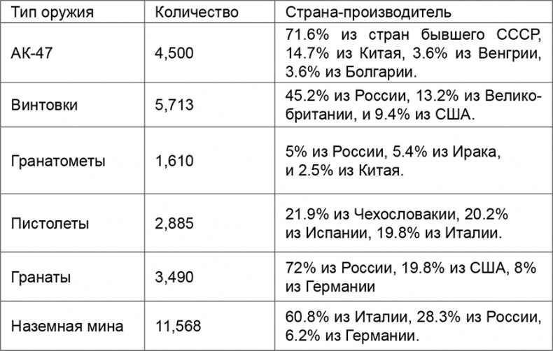 Курды. Потерянные на Ближнем Востоке Курды. Потерянные на Ближнем Востоке