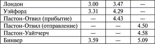 Убийство на виадуке. Три вентиля Убийство на виадуке. Три вентиля