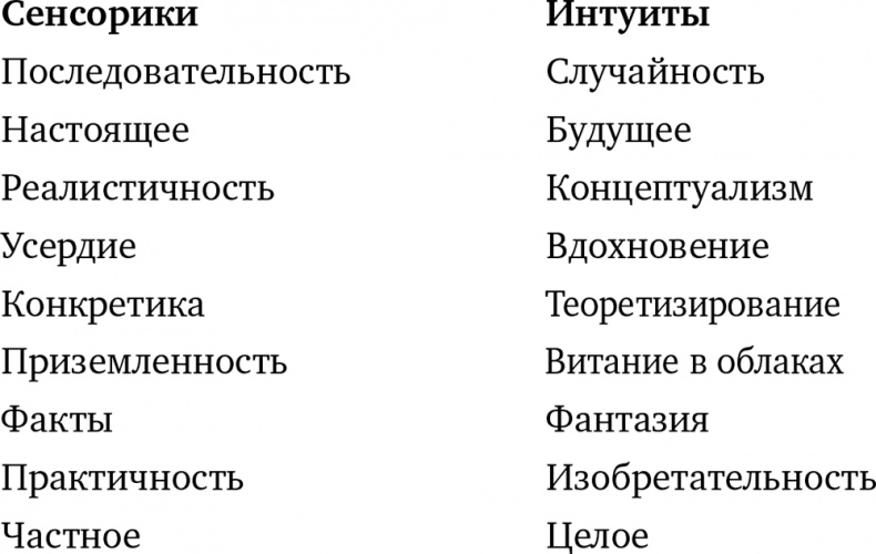 Почему мы такие? 16 типов личности, определяющих, как мы живем, работаем и любим Почему мы такие? 16 типов личности, определяющих, как мы живем, работаем и любим