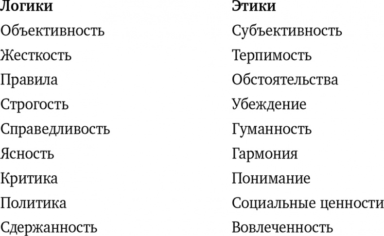 Почему мы такие? 16 типов личности, определяющих, как мы живем, работаем и любим Почему мы такие? 16 типов личности, определяющих, как мы живем, работаем и любим