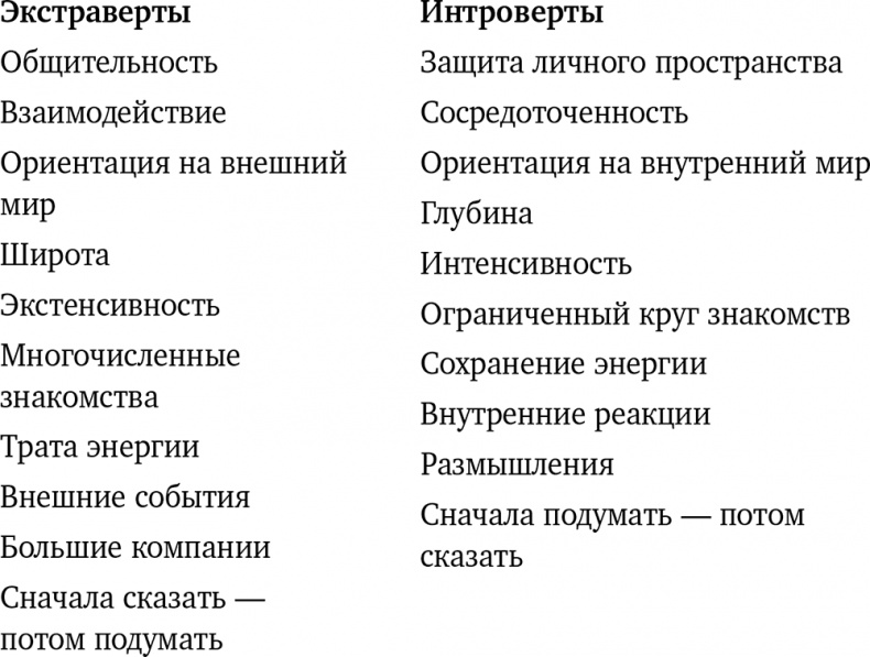 Почему мы такие? 16 типов личности, определяющих, как мы живем, работаем и любим Почему мы такие? 16 типов личности, определяющих, как мы живем, работаем и любим