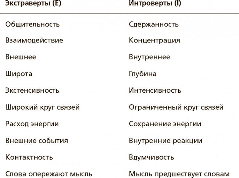 Творческая личность. Как использовать сильные стороны своего характера для развития креативности Творческая личность. Как использовать сильные стороны своего характера для развития креативности