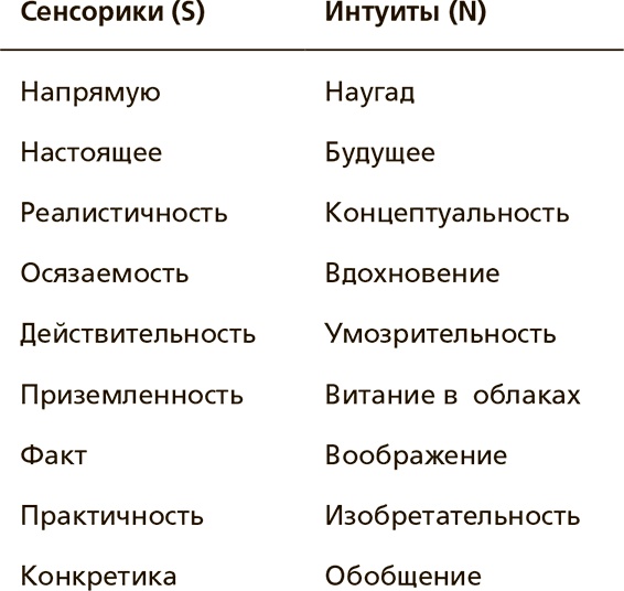 Творческая личность. Как использовать сильные стороны своего характера для развития креативности Творческая личность. Как использовать сильные стороны своего характера для развития креативности