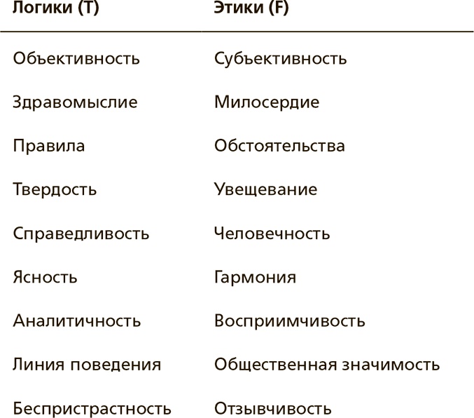 Творческая личность. Как использовать сильные стороны своего характера для развития креативности Творческая личность. Как использовать сильные стороны своего характера для развития креативности