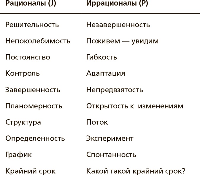 Творческая личность. Как использовать сильные стороны своего характера для развития креативности Творческая личность. Как использовать сильные стороны своего характера для развития креативности