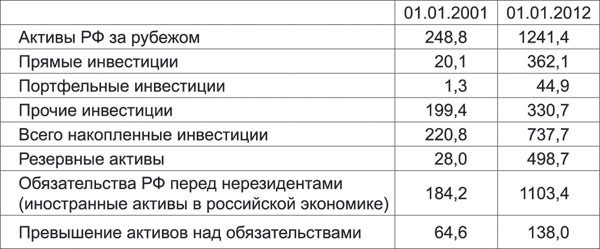 Санкции. Экономика для русских Санкции. Экономика для русских