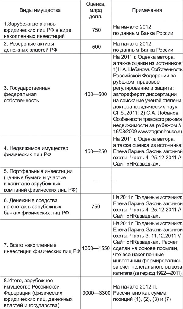 Санкции. Экономика для русских Санкции. Экономика для русских