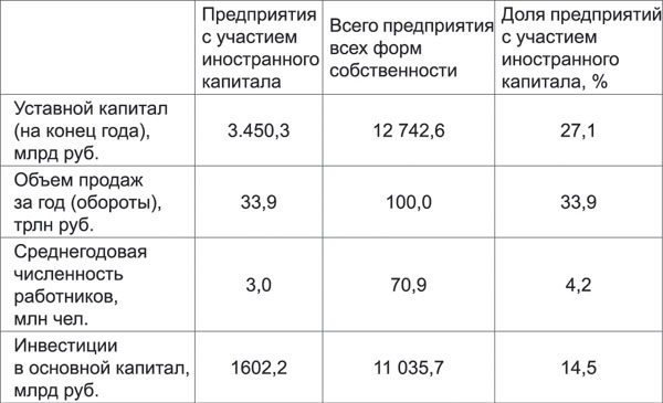 Санкции. Экономика для русских Санкции. Экономика для русских