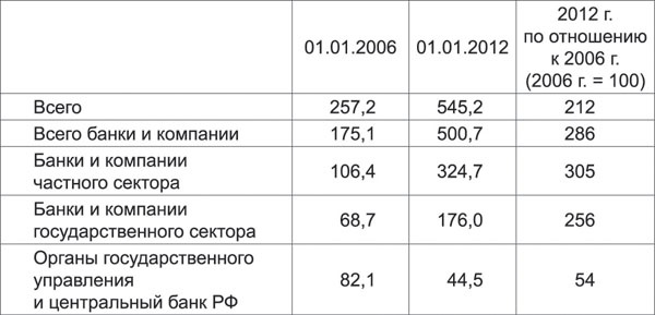 Санкции. Экономика для русских Санкции. Экономика для русских