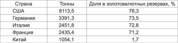 Санкции. Экономика для русских Санкции. Экономика для русских