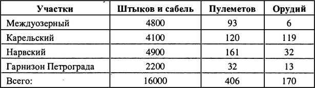 Финляндия - Россия. Три неизвестные войны Финляндия - Россия. Три неизвестные войны