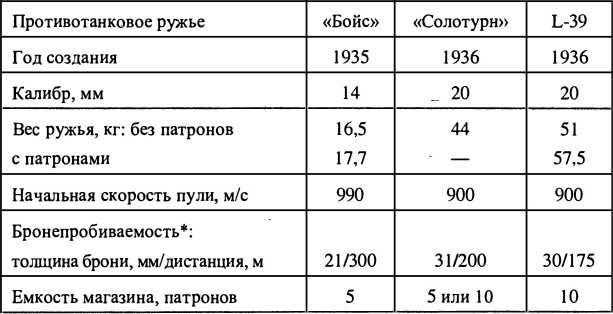 Финляндия - Россия. Три неизвестные войны Финляндия - Россия. Три неизвестные войны