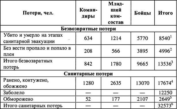 Финляндия - Россия. Три неизвестные войны Финляндия - Россия. Три неизвестные войны