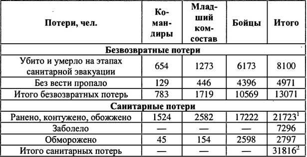Финляндия - Россия. Три неизвестные войны Финляндия - Россия. Три неизвестные войны