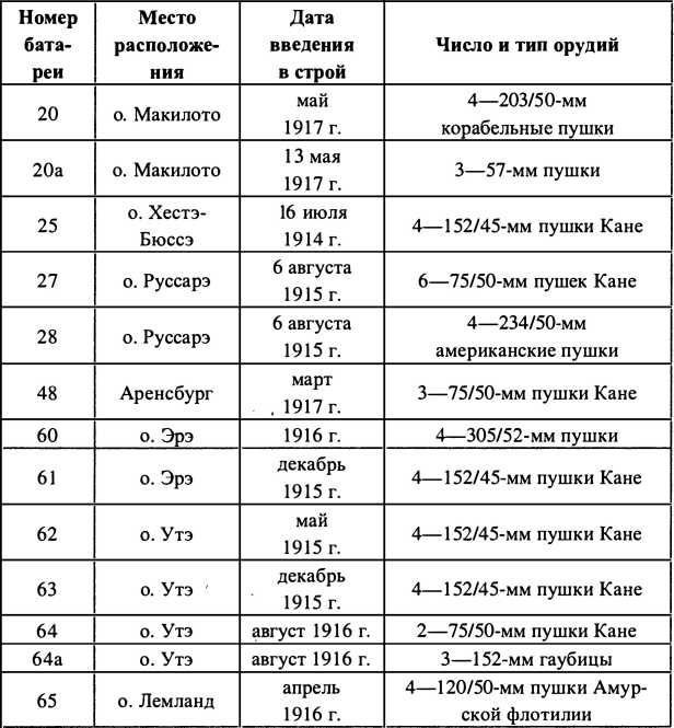 Финляндия - Россия. Три неизвестные войны Финляндия - Россия. Три неизвестные войны