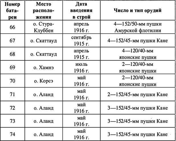 Финляндия - Россия. Три неизвестные войны Финляндия - Россия. Три неизвестные войны