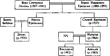 Ульяновы и Ленины. Тайны родословной Вождя Ульяновы и Ленины. Тайны родословной Вождя