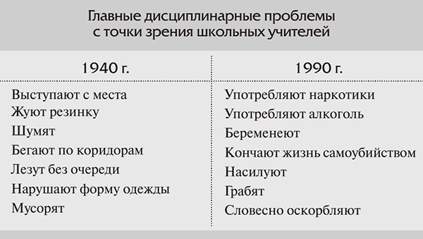 7 навыков высокоэффективных семей 7 навыков высокоэффективных семей