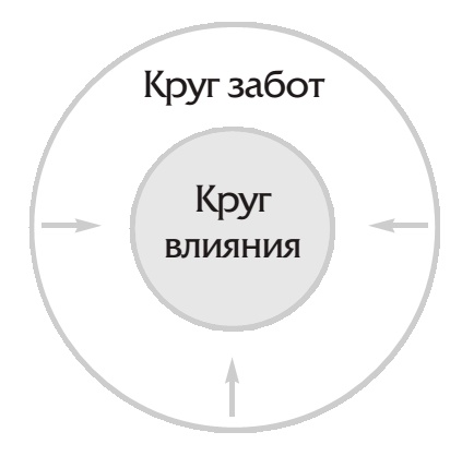 7 навыков высокоэффективных семей 7 навыков высокоэффективных семей