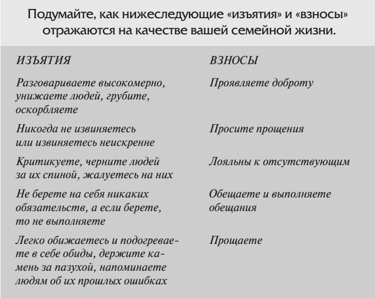 7 навыков высокоэффективных семей 7 навыков высокоэффективных семей