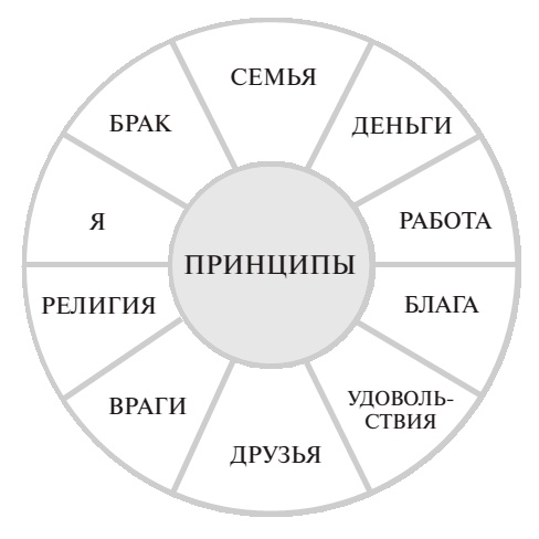 7 навыков высокоэффективных семей 7 навыков высокоэффективных семей