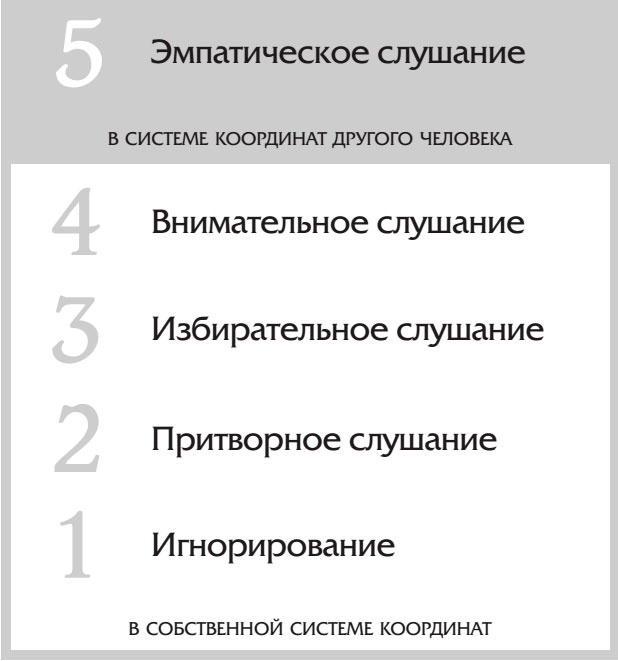 7 навыков высокоэффективных семей 7 навыков высокоэффективных семей