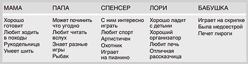 7 навыков высокоэффективных семей 7 навыков высокоэффективных семей