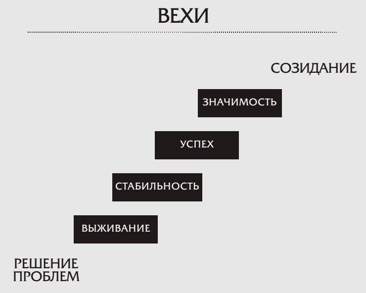 7 навыков высокоэффективных семей 7 навыков высокоэффективных семей