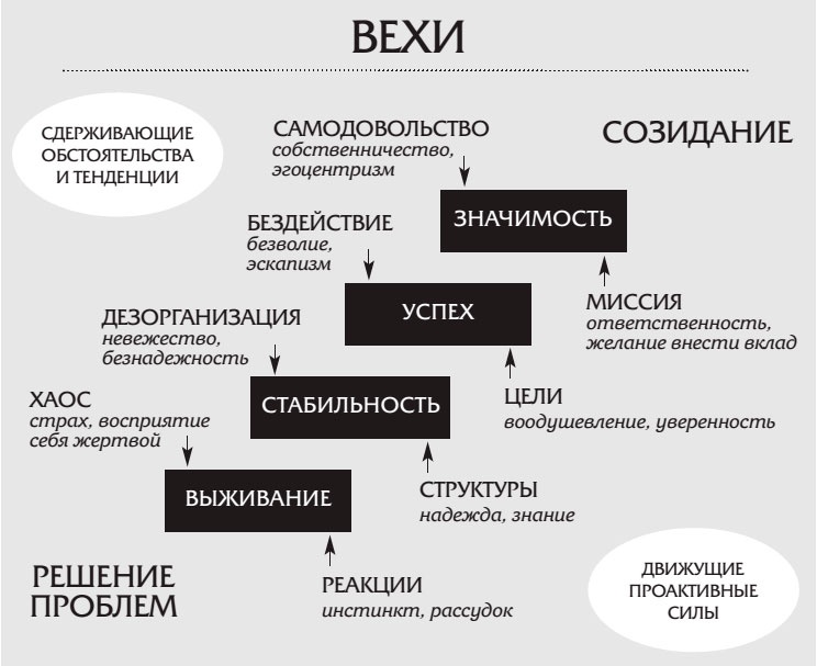 7 навыков высокоэффективных семей 7 навыков высокоэффективных семей