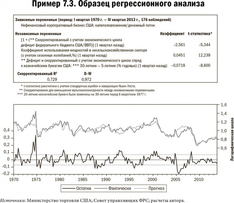 Карта и территория. Риск, человеческая природа и проблемы прогнозирования Карта и территория. Риск, человеческая природа и проблемы прогнозирования