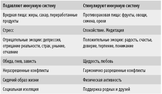 Мои рецепты от рака. Опыт врача, победившего онкологию Мои рецепты от рака. Опыт врача, победившего онкологию