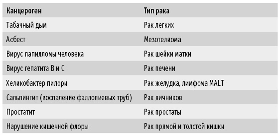 Мои рецепты от рака. Опыт врача, победившего онкологию Мои рецепты от рака. Опыт врача, победившего онкологию