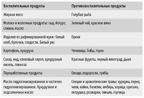Мои рецепты от рака. Опыт врача, победившего онкологию Мои рецепты от рака. Опыт врача, победившего онкологию