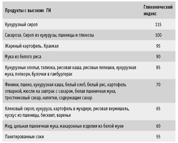 Мои рецепты от рака. Опыт врача, победившего онкологию Мои рецепты от рака. Опыт врача, победившего онкологию