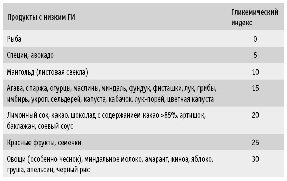 Мои рецепты от рака. Опыт врача, победившего онкологию Мои рецепты от рака. Опыт врача, победившего онкологию