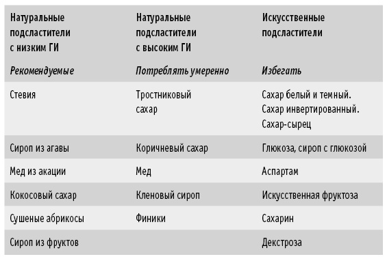 Мои рецепты от рака. Опыт врача, победившего онкологию Мои рецепты от рака. Опыт врача, победившего онкологию