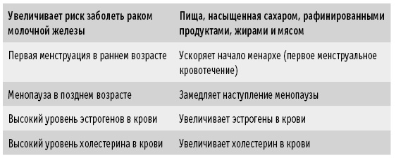 Мои рецепты от рака. Опыт врача, победившего онкологию Мои рецепты от рака. Опыт врача, победившего онкологию