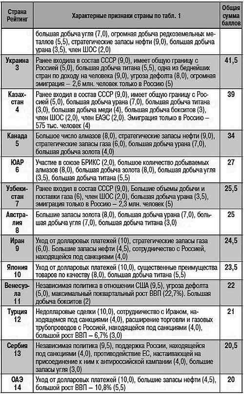 Как США пожирают другие страны мира. Стратегия анаконды Как США пожирают другие страны мира. Стратегия анаконды